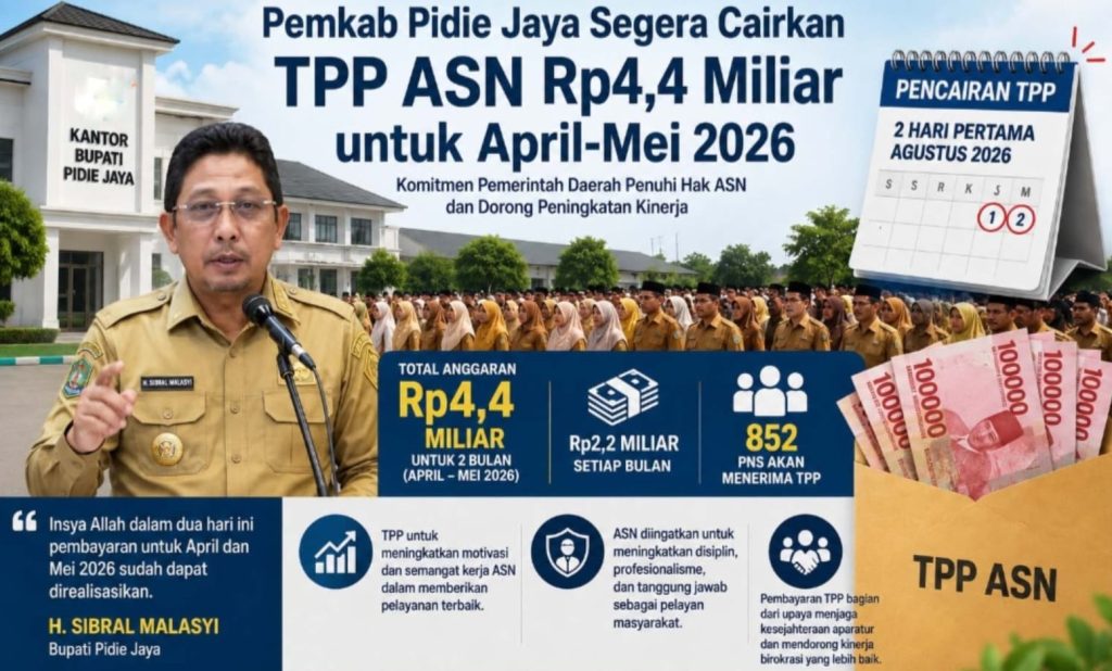 PEMKAB PIDIE JAYA CAIRKAN TPP ASN